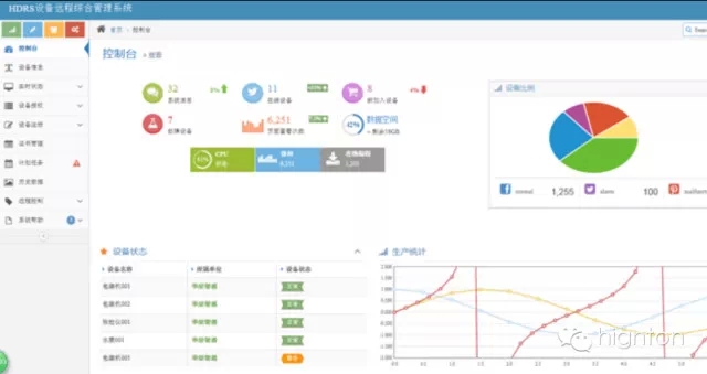 基于HDRS平臺的風力發電設備故障診斷及主動運維系統基本架構