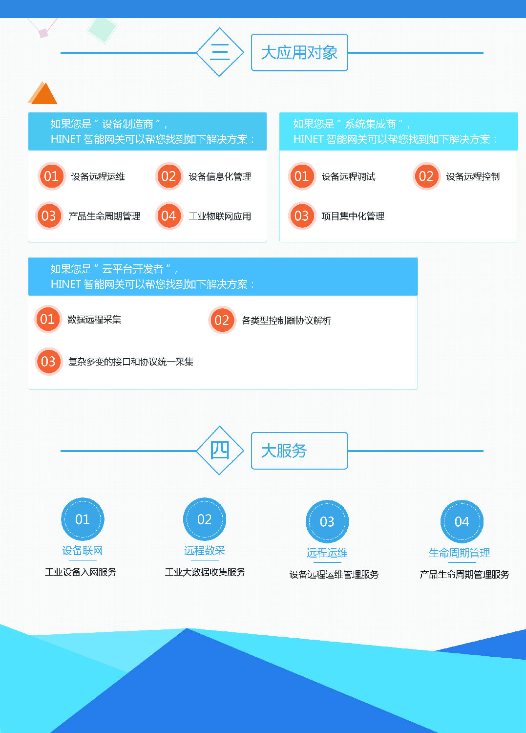 三大應(yīng)用對(duì)象