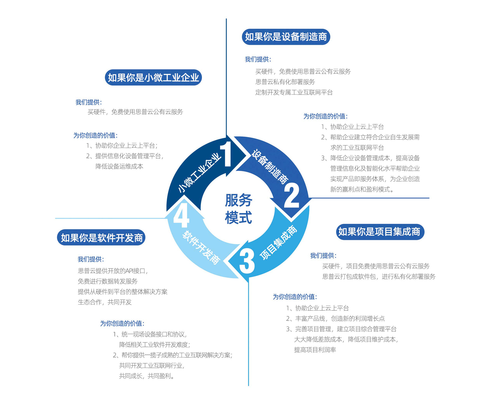 思普云 | 通用型設備運維管理6.jpg