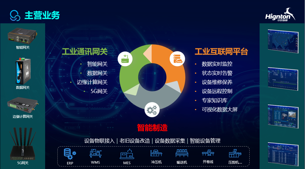 智能網關實現設備互聯